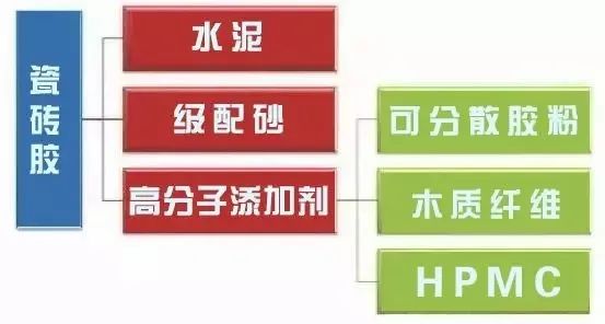 什么是瓷砖胶?(图1) 什么是瓷砖胶?(图1)